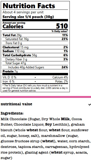 Cookie Bites